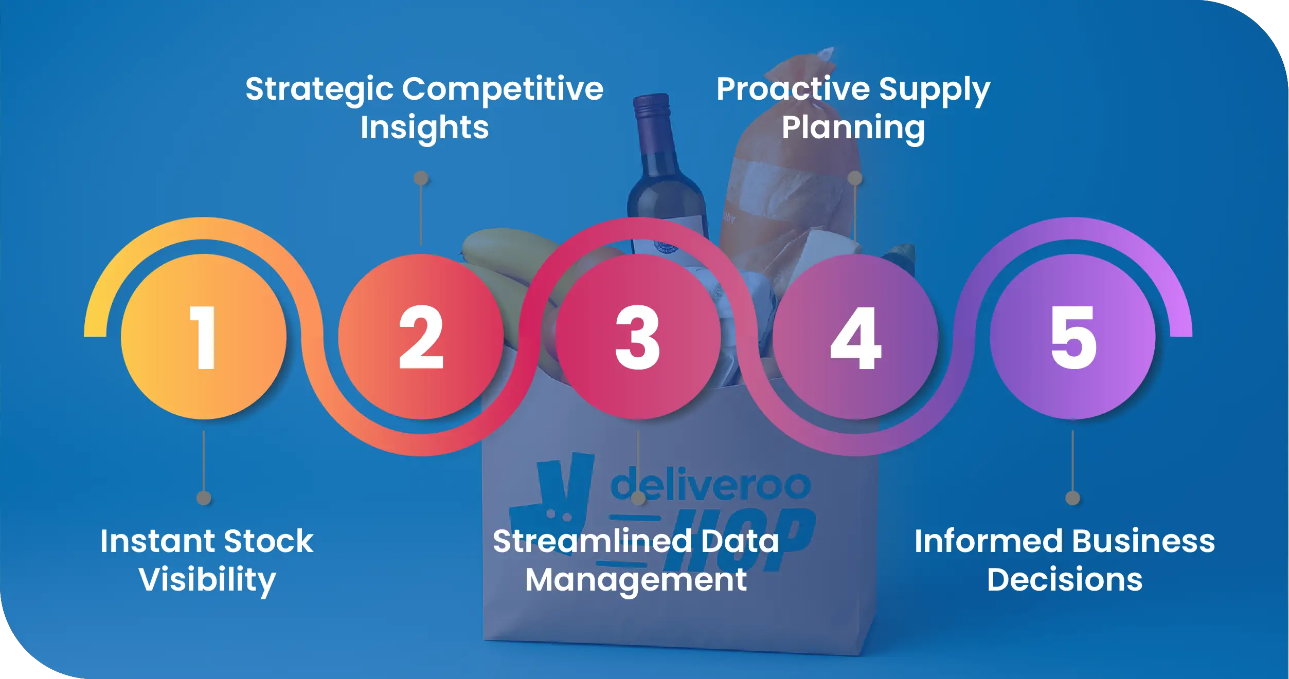 Advantages-of-Collecting-Data-Using-Food-Data-Scrape